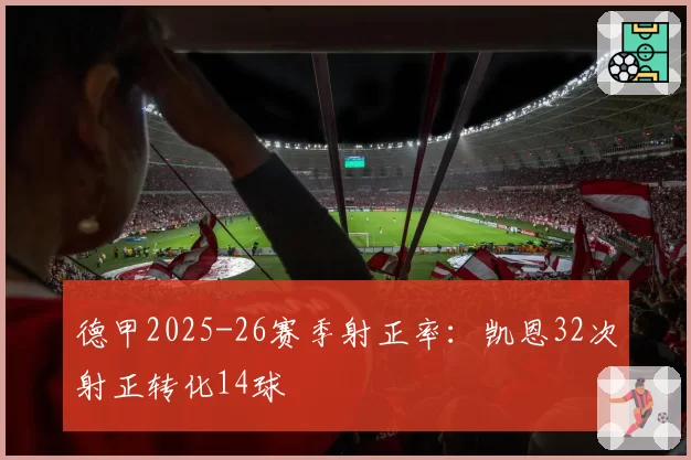 德甲2025-26赛季射正率:凯恩32次射正转化14球